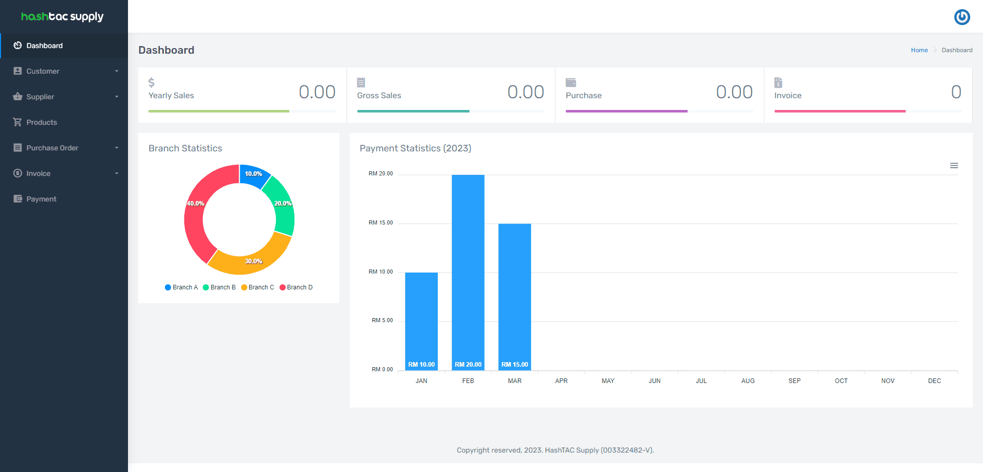 HashTAC Supply v1