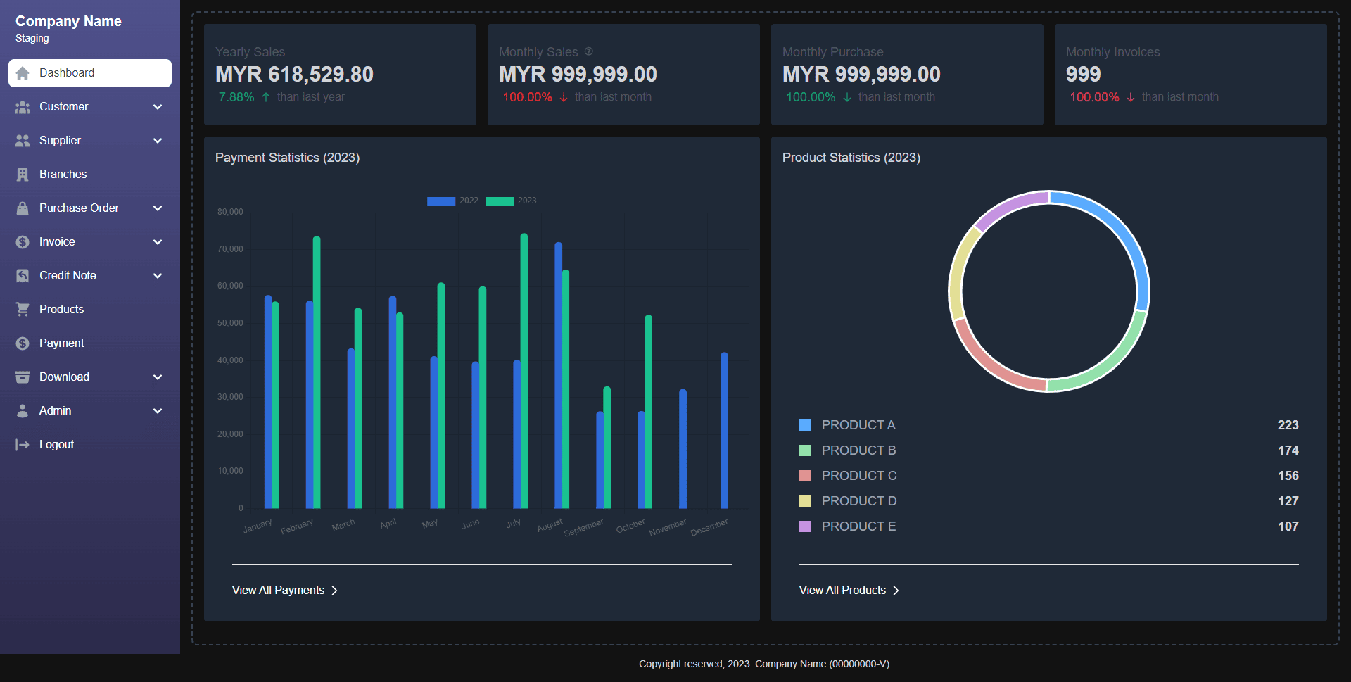 HashTAC Supply v2